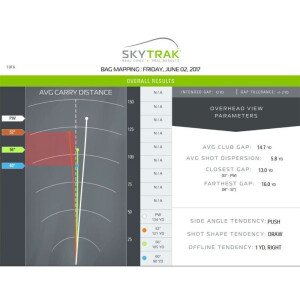 GSK ELITE SkyTrak Golf Simulator