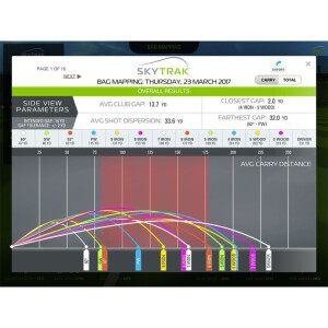 GSK ELITE SkyTrak Golf Simulator