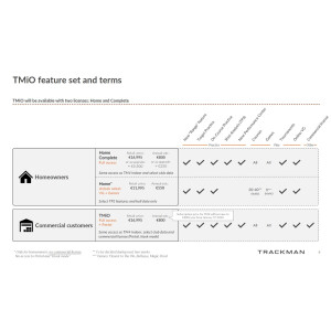 Trackman iO - Indoor Optimized Commercial Customers / + 800,- Yearly Subscription