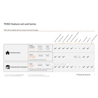 Trackman iO - Indoor Optimized Commercial Customers / + 800,- Yearly Subscription